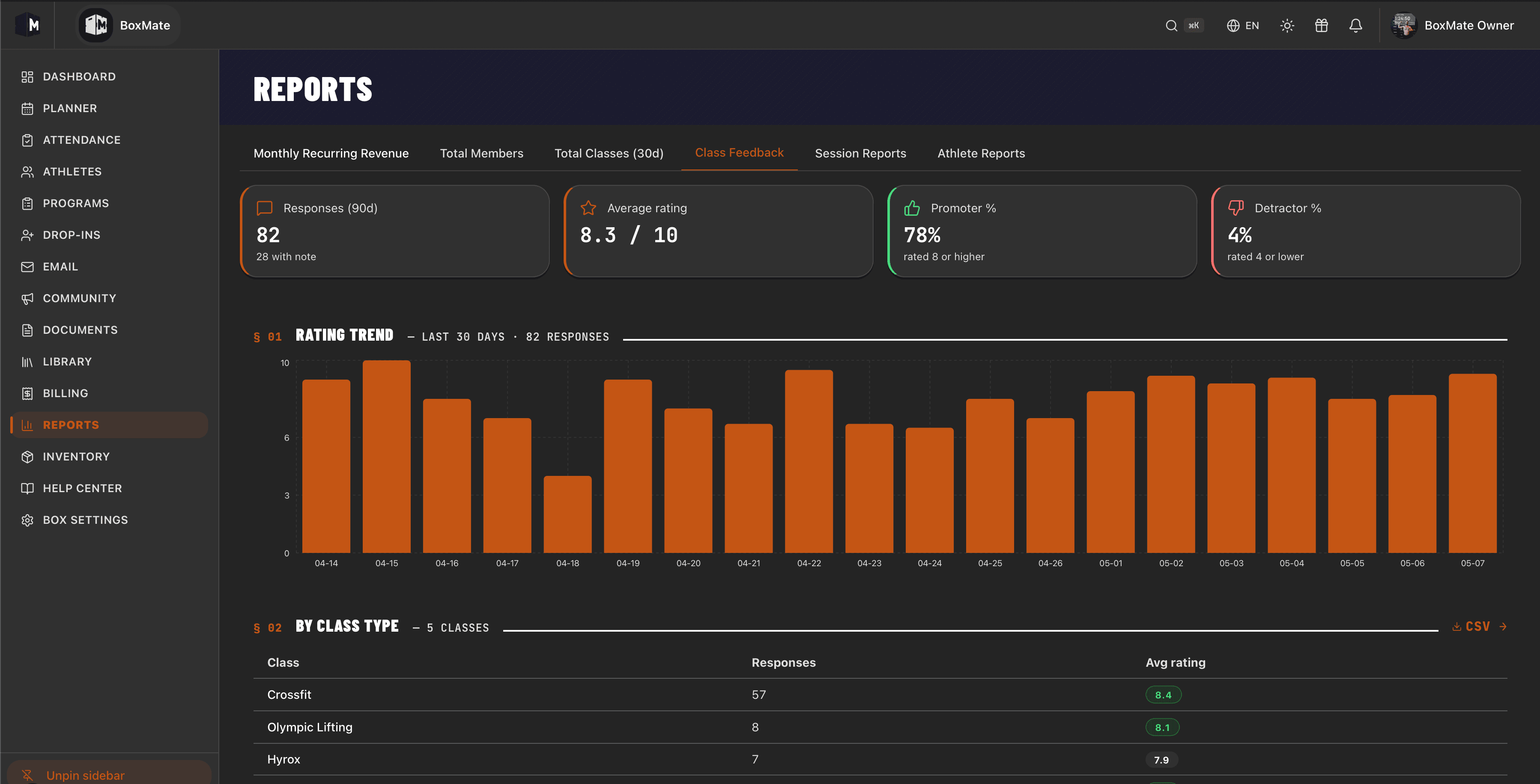 Reports screen